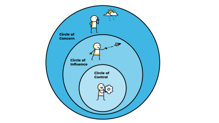 illustration on the circle of concern for leading teams in crisis