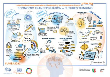 A graphic visual of futures thinking and economic transformation